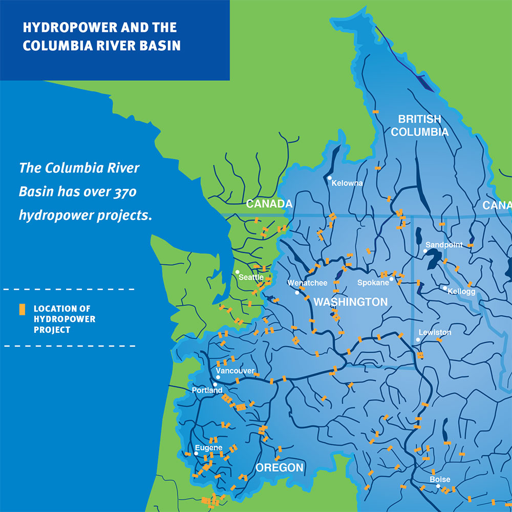 The Columbia River Basin has over 370 hydropower projects.