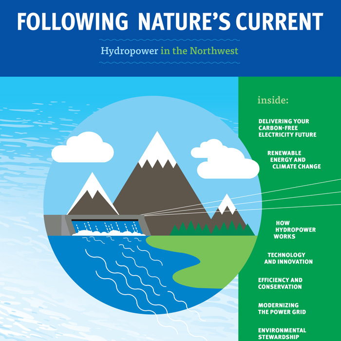 Following Nature's Current book