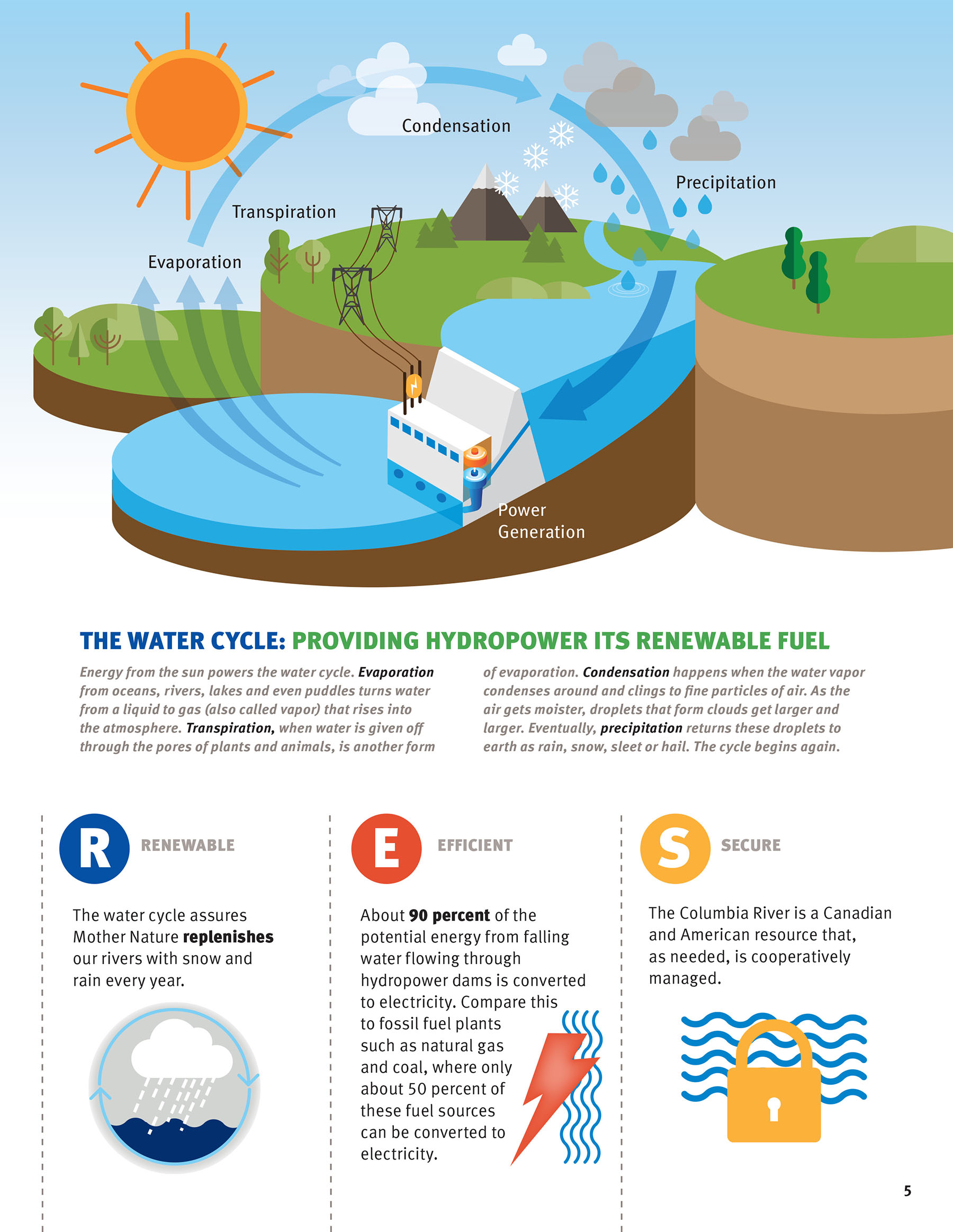 Following Nature’s Current: Hydropower in the Northwest Publication - Image 3