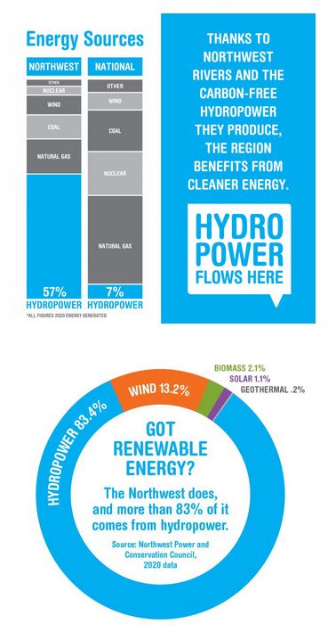 Hydropower Flows Here Infographic