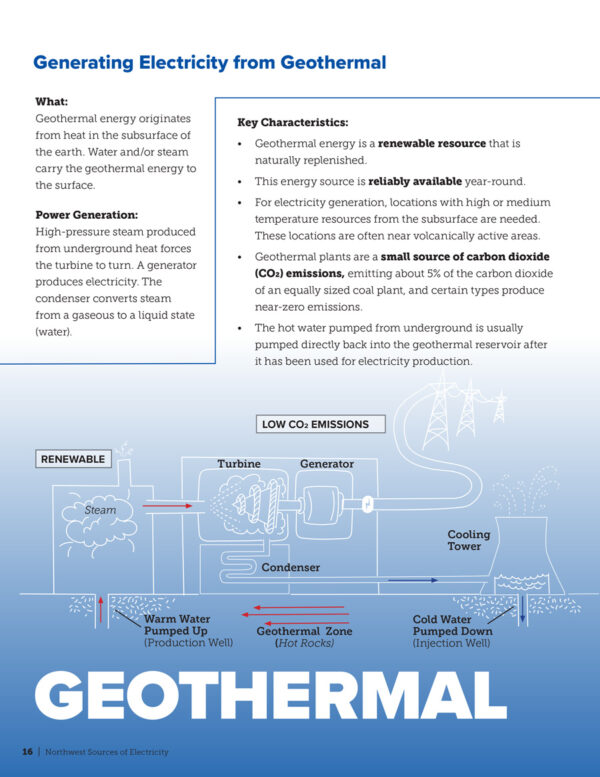 NW Sources of Electricity Student Activity Book P5