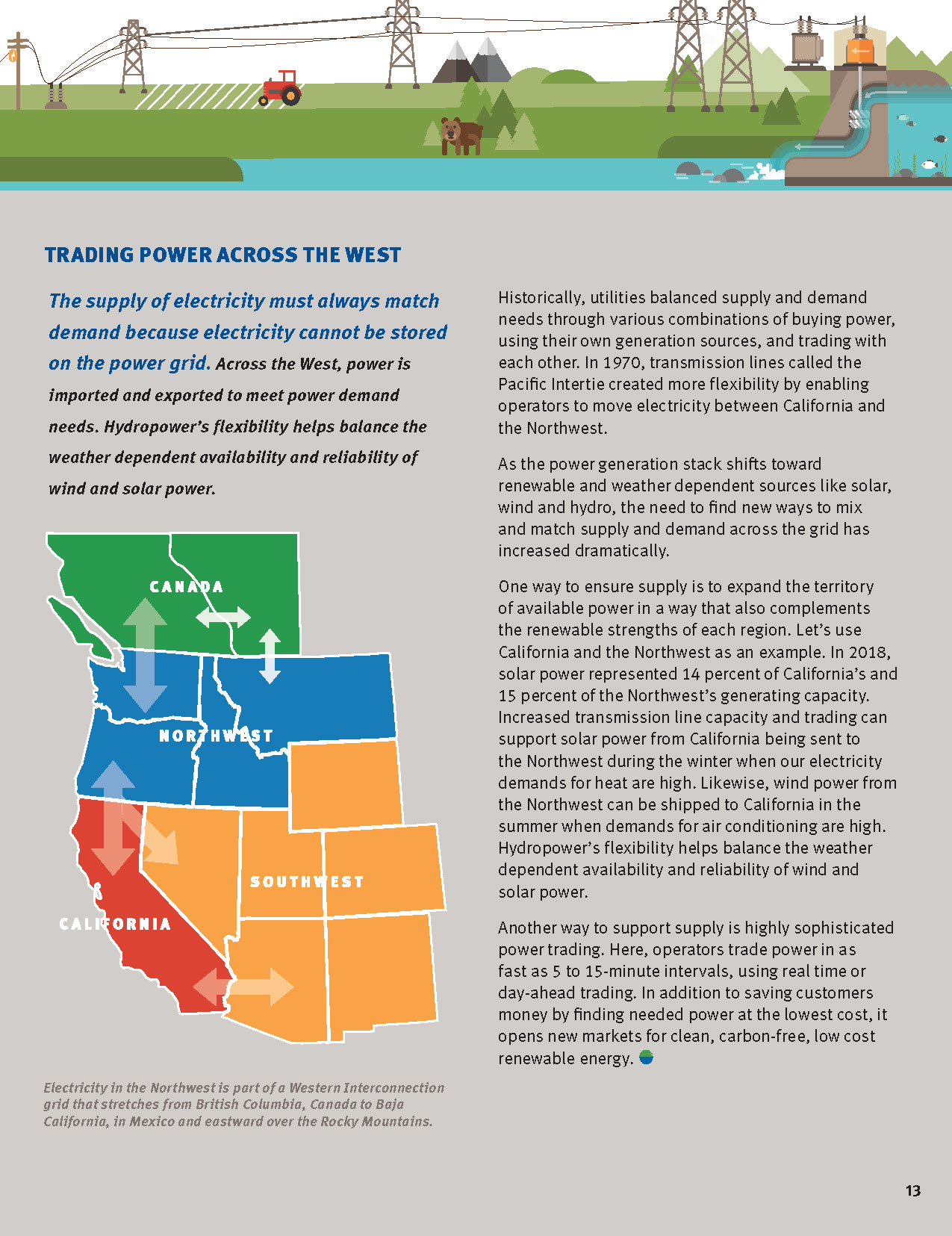 Trading Power Across the West