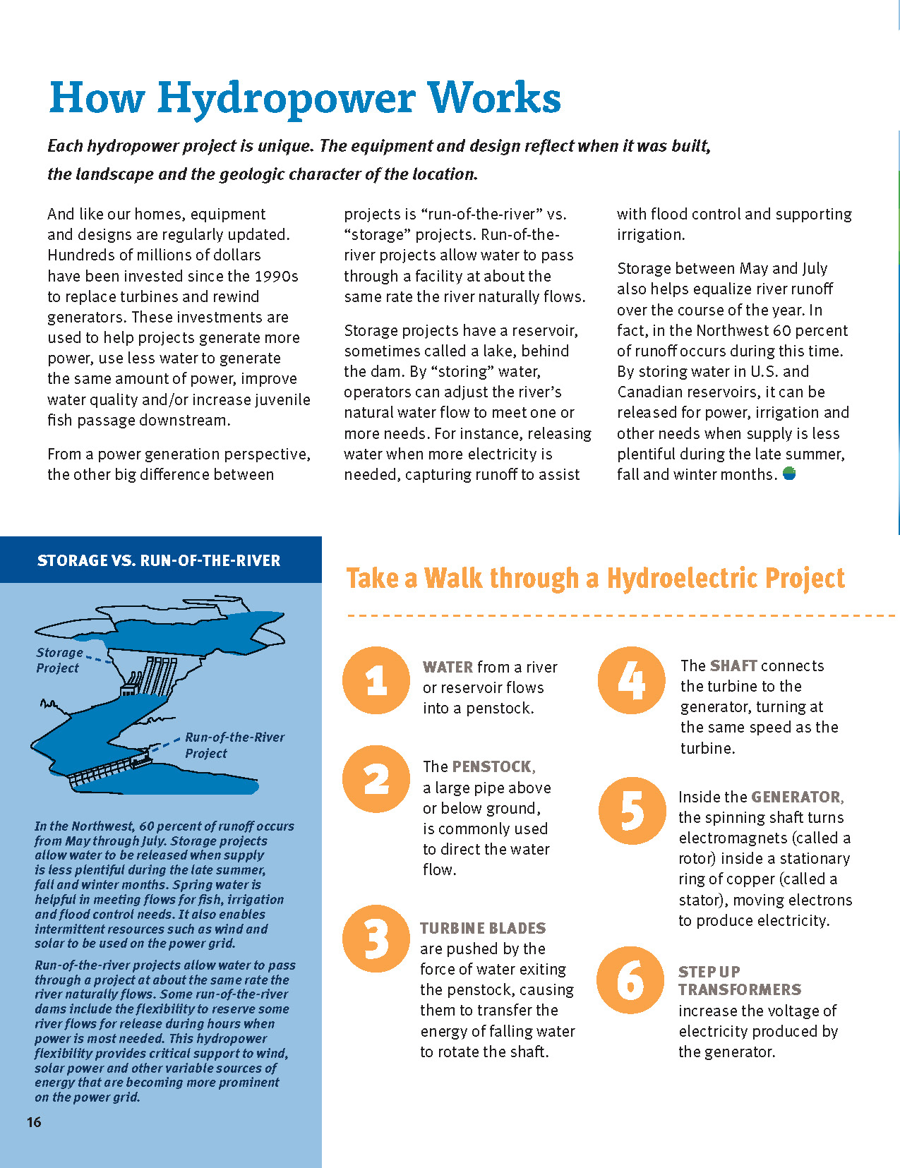 How Hydropower Works