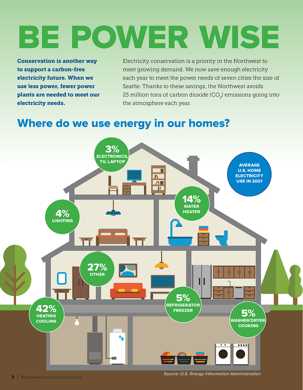 Be Power Wise